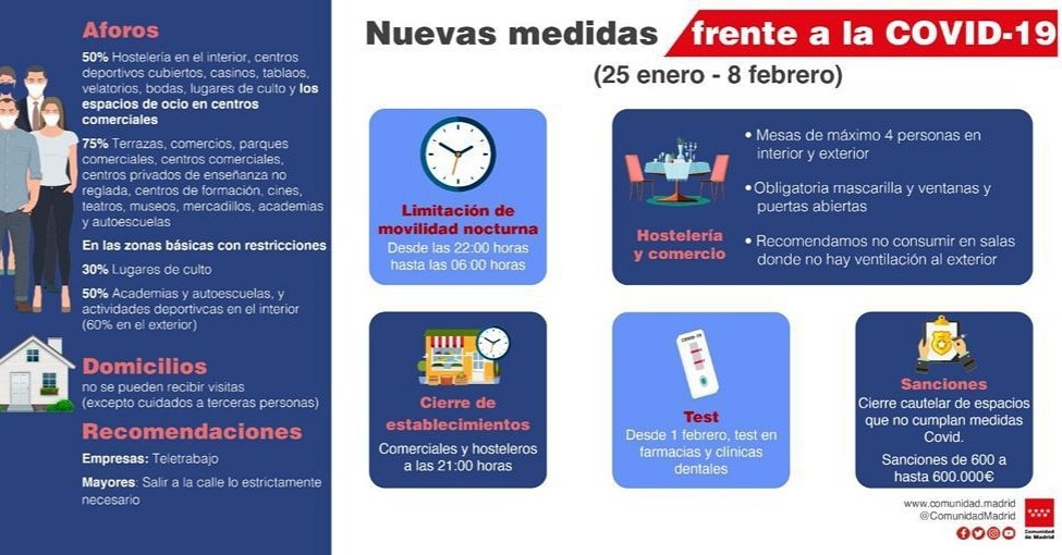 Aviso! Nuevas Medidas  Covid-19 a partir del 25 de Enero