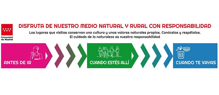 Recuerda estas pautas de conducta y comportamiento en el Mefio Rural