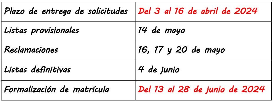 Plazo Adminisión 2024-2025